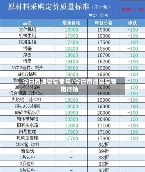 今日南诲铝锭费用/今日南海铝锭费用行情-第2张图片