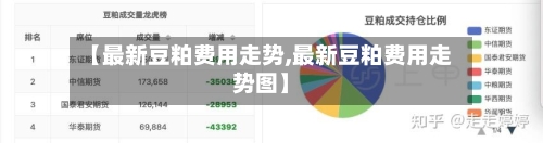 【最新豆粕费用走势,最新豆粕费用走势图】-第3张图片