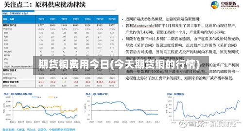 期货铜费用今日(今天期货铜的行情)