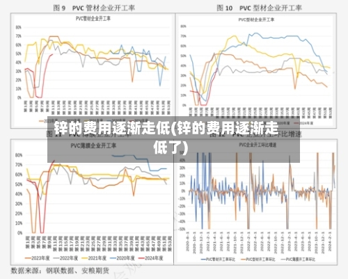 锌的费用逐渐走低(锌的费用逐渐走低了)
