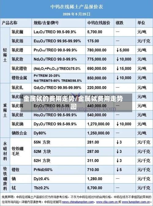 金属铽的费用走势/金属铽费用走势图-第2张图片