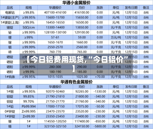 【今日铝费用现货,“今日铝价	”】-第2张图片