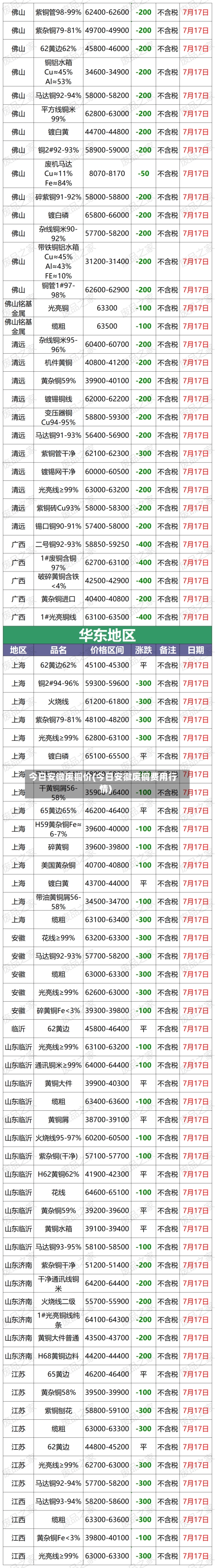 今日安微废铜价(今日安徽废铜费用行情)-第1张图片
