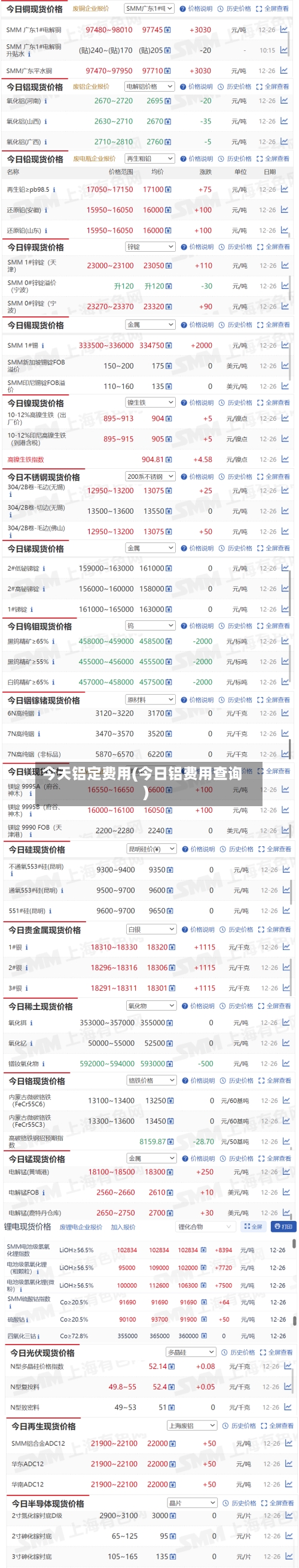 今天铝定费用(今日铝费用查询)-第2张图片