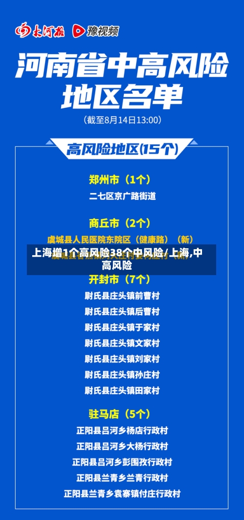 上海增1个高风险38个中风险/上海,中高风险-第2张图片