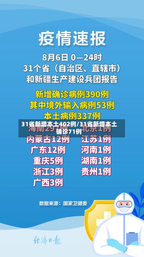31省新增本土402例/31省新增本土确诊71例-第2张图片