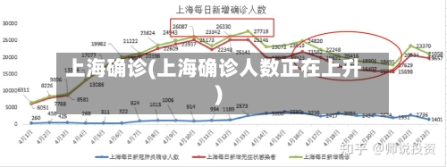上海确诊(上海确诊人数正在上升)