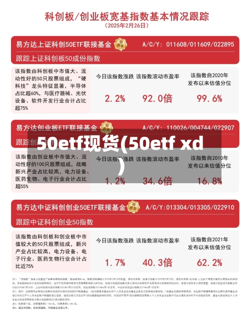 50etf现货(50etf xd)-第2张图片
