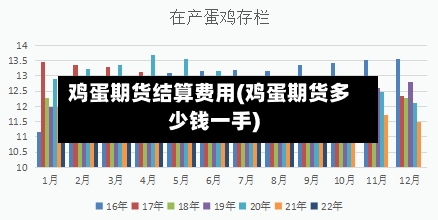 鸡蛋期货结算费用(鸡蛋期货多少钱一手)-第2张图片