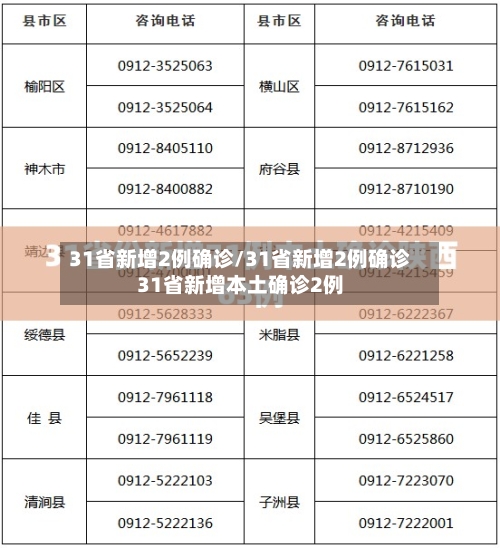 31省新增2例确诊/31省新增2例确诊31省新增本土确诊2例