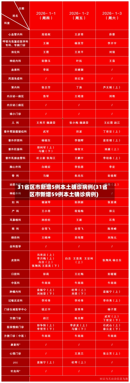 31省区市新增5例本土确诊病例(31省区市新增59例本土确诊病例)-第3张图片