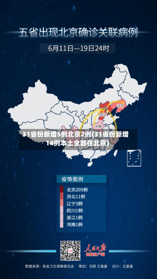 31省份新增5例北京2例(31省份新增14例本土全部在北京)-第3张图片