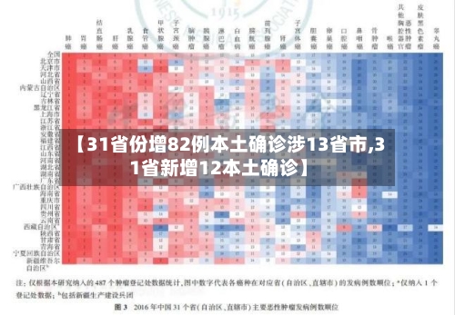 【31省份增82例本土确诊涉13省市,31省新增12本土确诊】