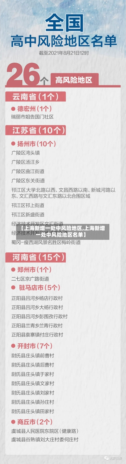 【上海新增一处中风险地区,上海新增一处中风险地区名单】-第2张图片