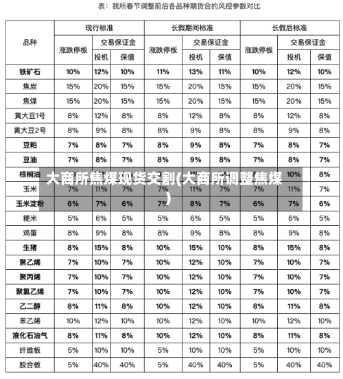 大商所焦煤现货交割(大商所调整焦煤)-第3张图片