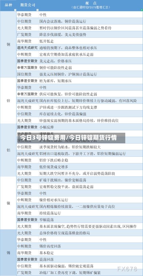 今日3号锌锭费用/今日锌锭期货行情-第3张图片