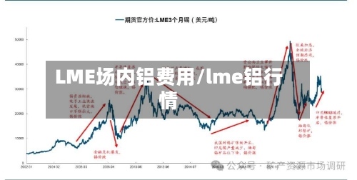 LME场内铝费用/lme铝行情