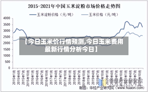 【今日玉米价行情预测,今日玉米费用最新行情分析今日】