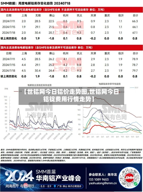 【世铝网今日铝价走势图,世铝网今日铝锭费用行情走势】