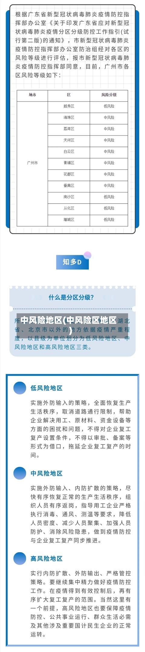 中风险地区(中风险区地区)-第2张图片