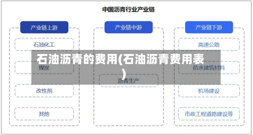 石油沥青的费用(石油沥青费用表)-第2张图片