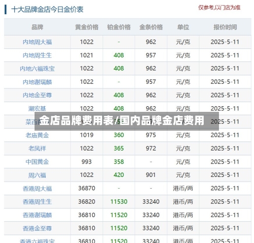 金店品牌费用表/国内品牌金店费用-第2张图片