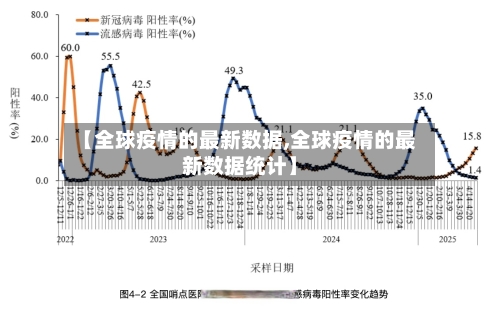 【全球疫情的最新数据,全球疫情的最新数据统计】-第2张图片