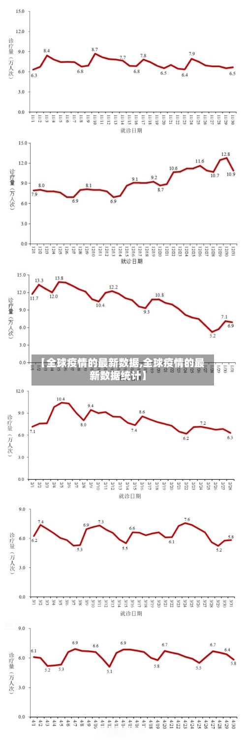 【全球疫情的最新数据,全球疫情的最新数据统计】