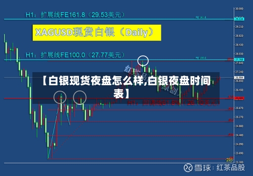 【白银现货夜盘怎么样,白银夜盘时间表】-第3张图片