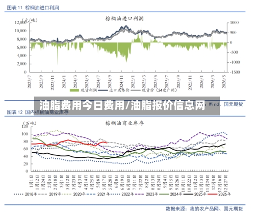 油脂费用今日费用/油脂报价信息网-第2张图片