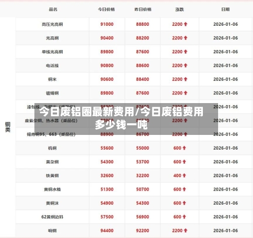 今日废铝圈最新费用/今日废铝费用多少钱一吨-第3张图片