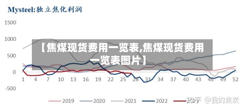 【焦煤现货费用一览表,焦煤现货费用一览表图片】
