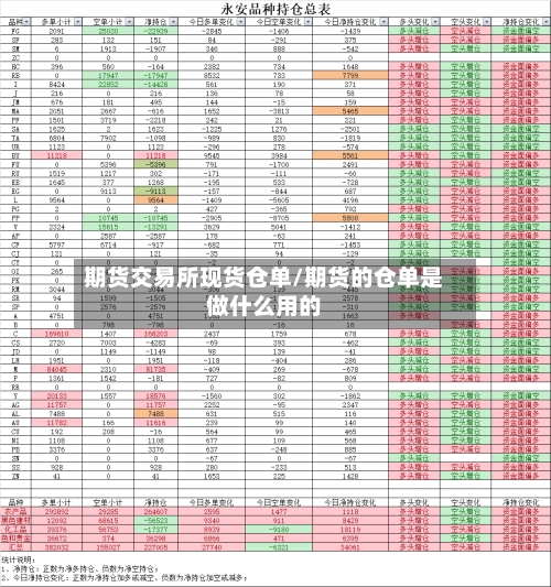 期货交易所现货仓单/期货的仓单是做什么用的