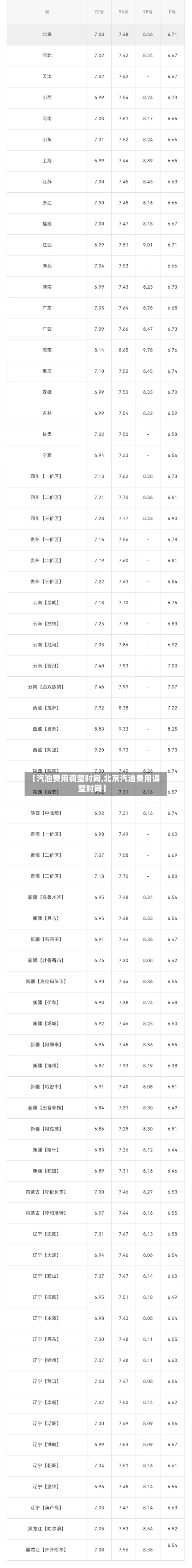 【汽油费用调整时间,北京汽油费用调整时间】