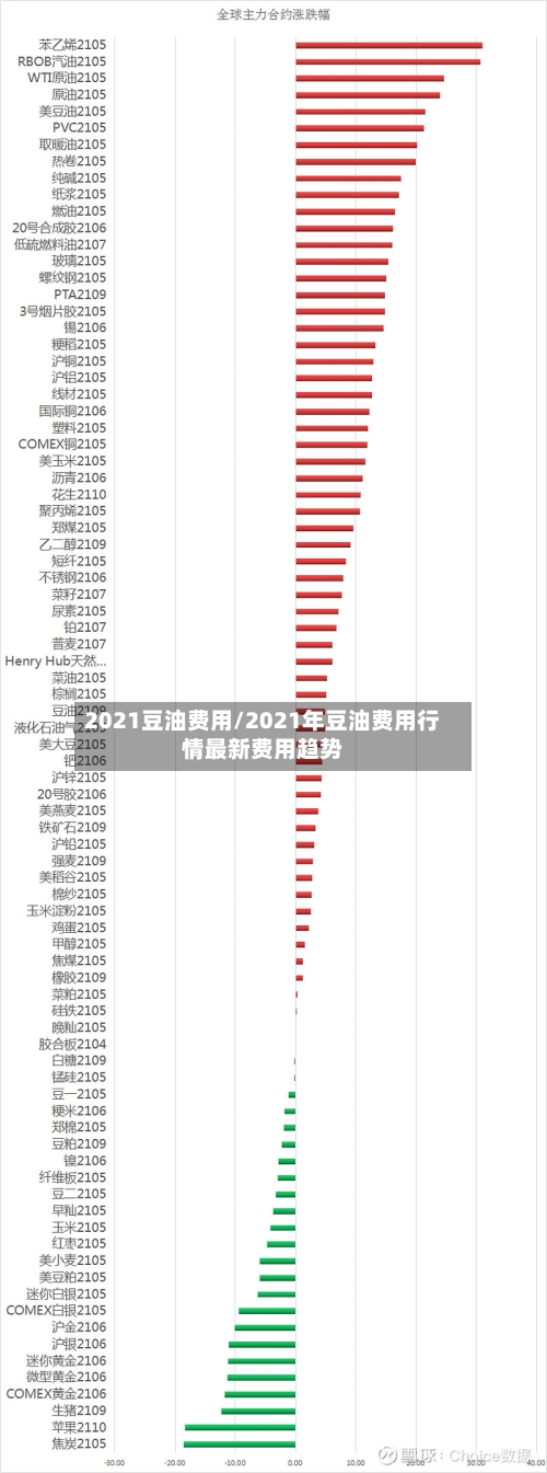2021豆油费用/2021年豆油费用行情最新费用趋势