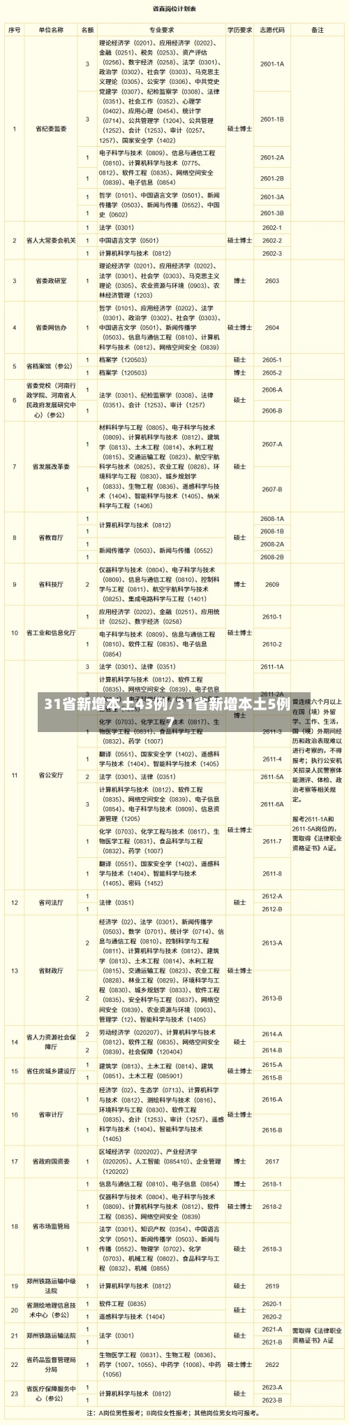 31省新增本土43例/31省新增本土5例7