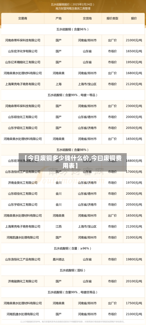 【今日废铜多少钱什么价,今曰废铜费用表】