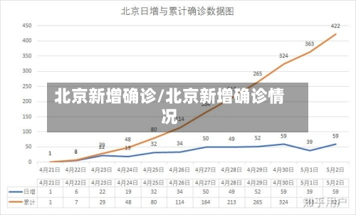 北京新增确诊/北京新增确诊情况