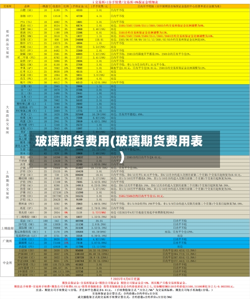 玻璃期货费用(玻璃期货费用表)