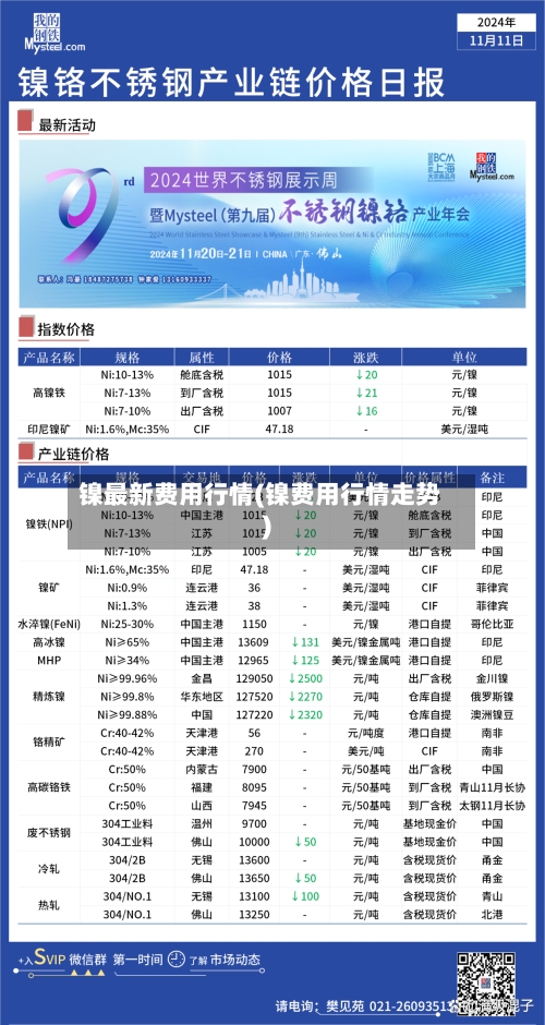 镍最新费用行情(镍费用行情走势)-第2张图片