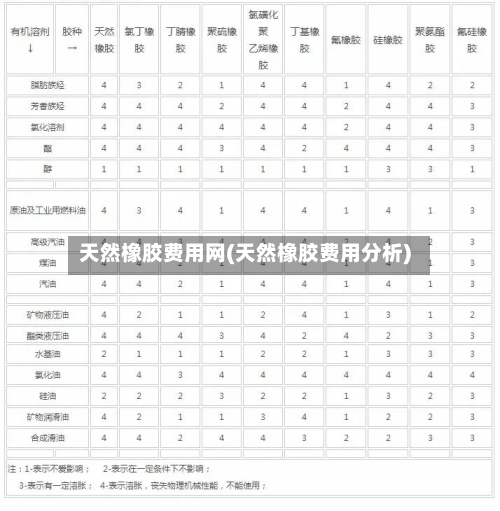 天然橡胶费用网(天然橡胶费用分析)-第3张图片