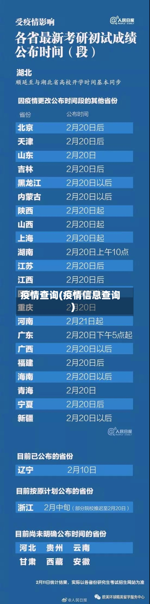 疫情查询(疫情信息查询)-第2张图片