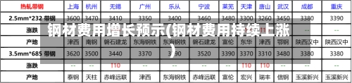 钢材费用增长预示(钢材费用持续上涨)-第2张图片
