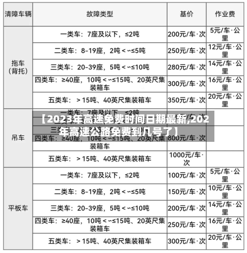 【2023年高速免费时间日期最新,202年高速公路免费到几号了】-第3张图片