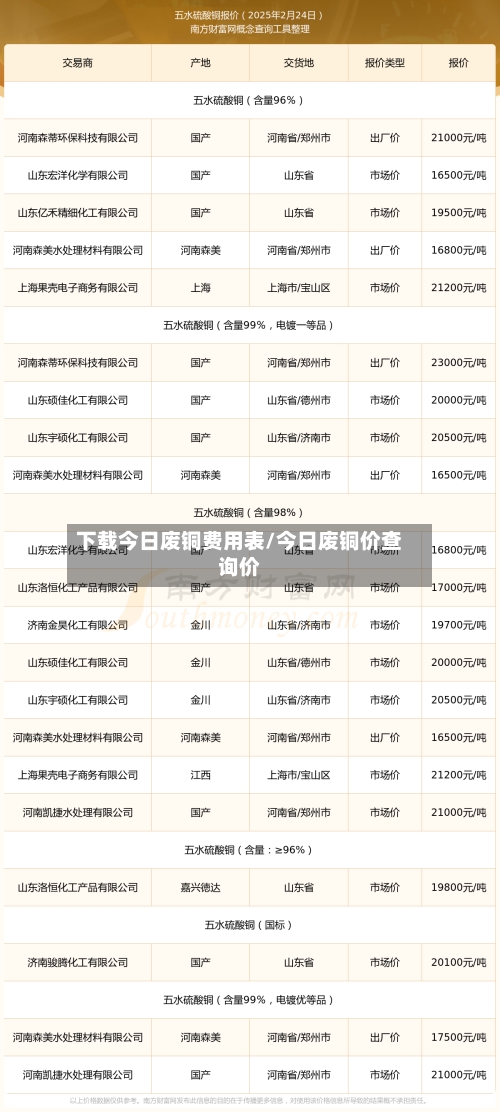 下载今日废铜费用表/今日废铜价查询价-第3张图片