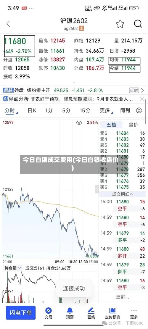 今日白银成交费用(今日白银收盘价)-第2张图片