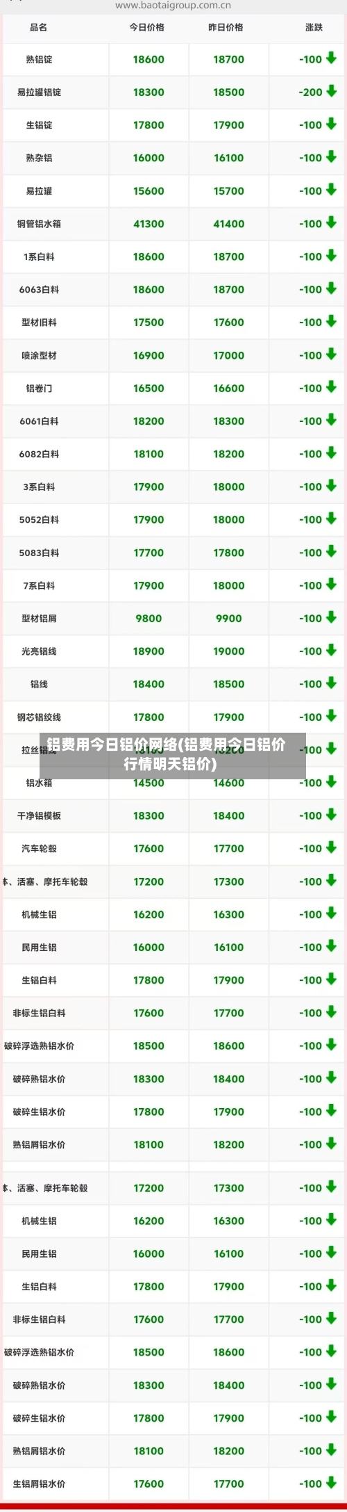 铝费用今日铝价网络(铝费用今日铝价行情明天铝价)-第2张图片