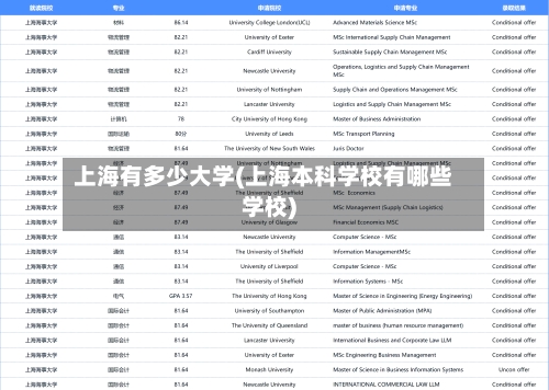 上海有多少大学(上海本科学校有哪些学校)-第2张图片