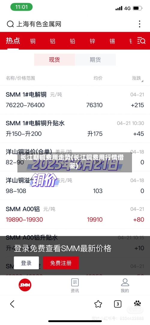 长江期铜费用走势(长江铜费用行情借鉴)-第3张图片
