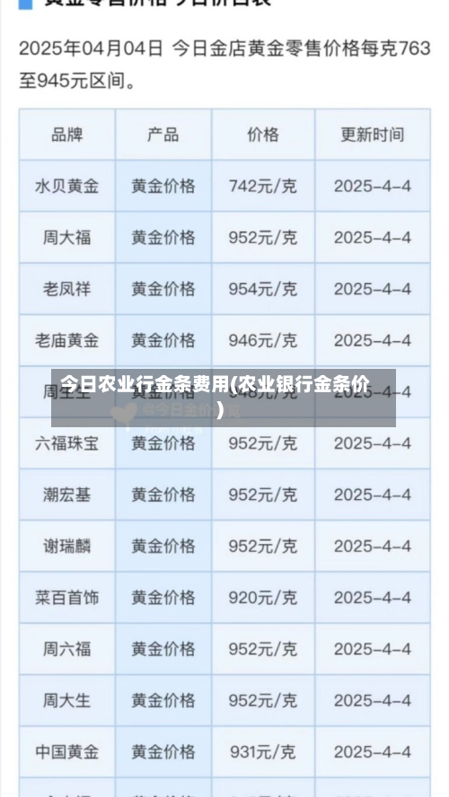 今日农业行金条费用(农业银行金条价)-第3张图片
